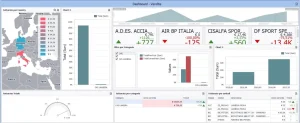 Business Intelligence Some